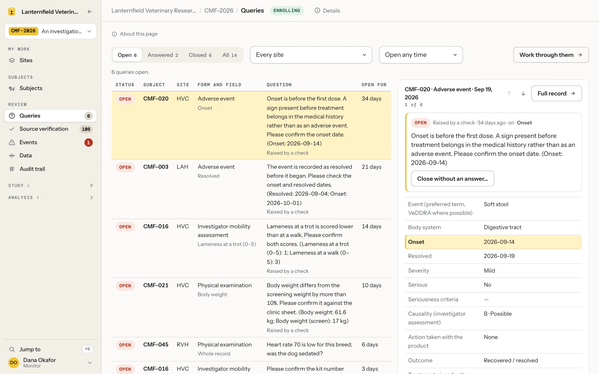 The monitor’s queries: six open, each with its site, form and field, most raised by a data check; beside the list, an adverse event record with the field in question marked.