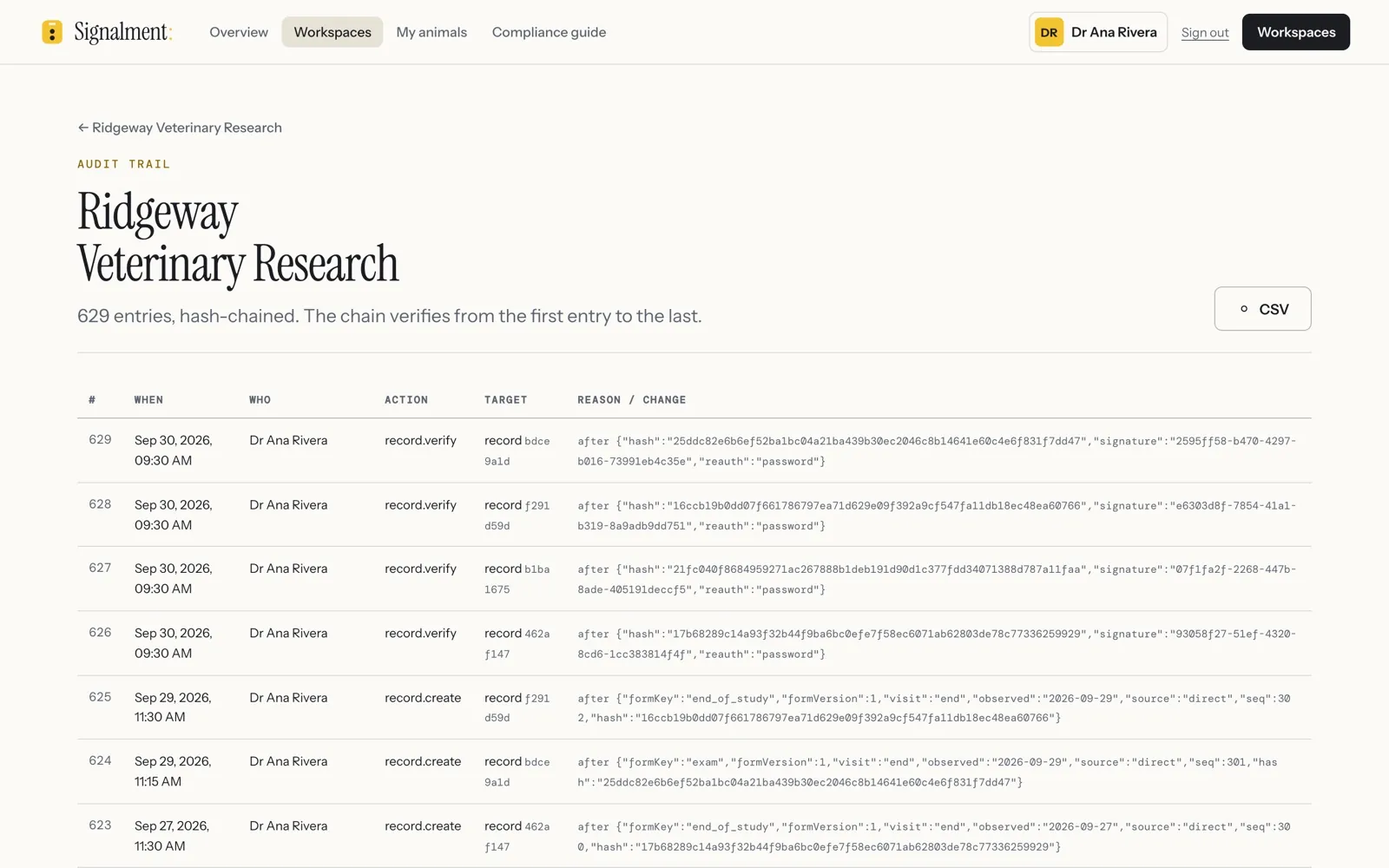 The audit trail: 629 entries, hash-chained, verifying from the first entry to the last.